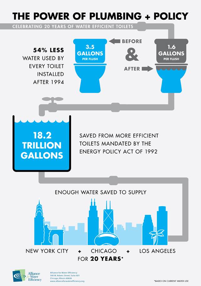 Power of Plumbing + Policy
