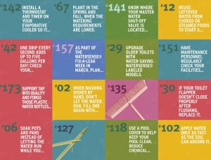 water-conservation-tips-water-use-it-wisely