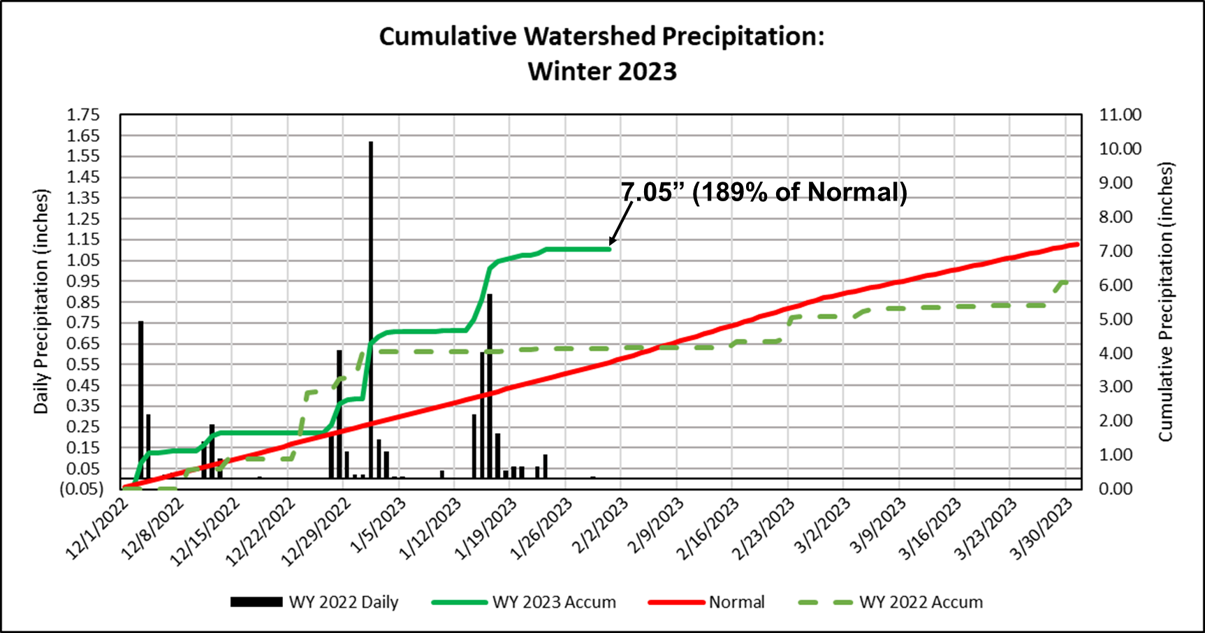 Watershed Precipitation Watershed Precipitation
